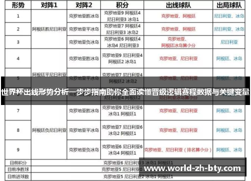 世界杯出线形势分析一步步指南助你全面读懂晋级逻辑赛程数据与关键变量