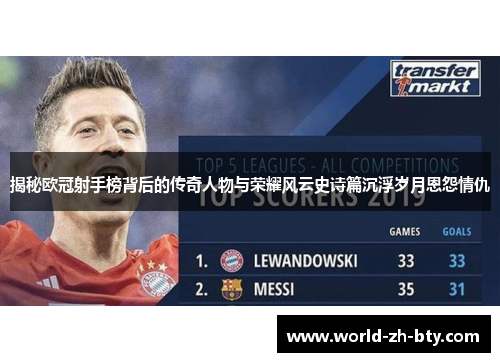 揭秘欧冠射手榜背后的传奇人物与荣耀风云史诗篇沉浮岁月恩怨情仇