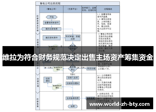 维拉为符合财务规范决定出售主场资产筹集资金