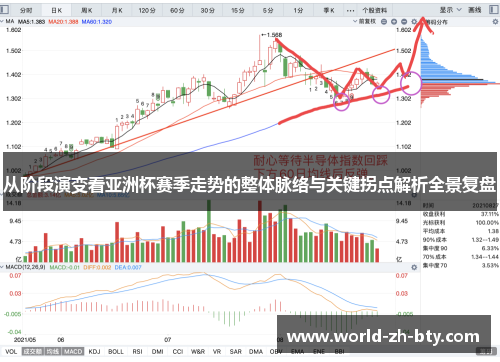 从阶段演变看亚洲杯赛季走势的整体脉络与关键拐点解析全景复盘
